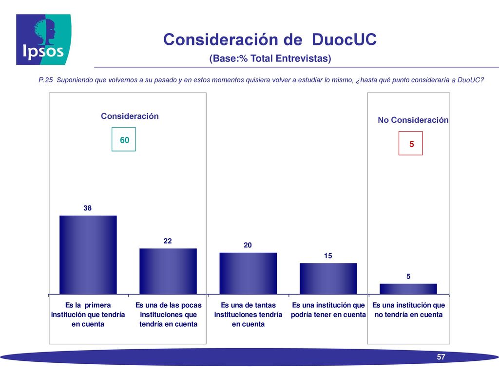 Satisfacción con DuocUC (Base:% Total Entrevistas)