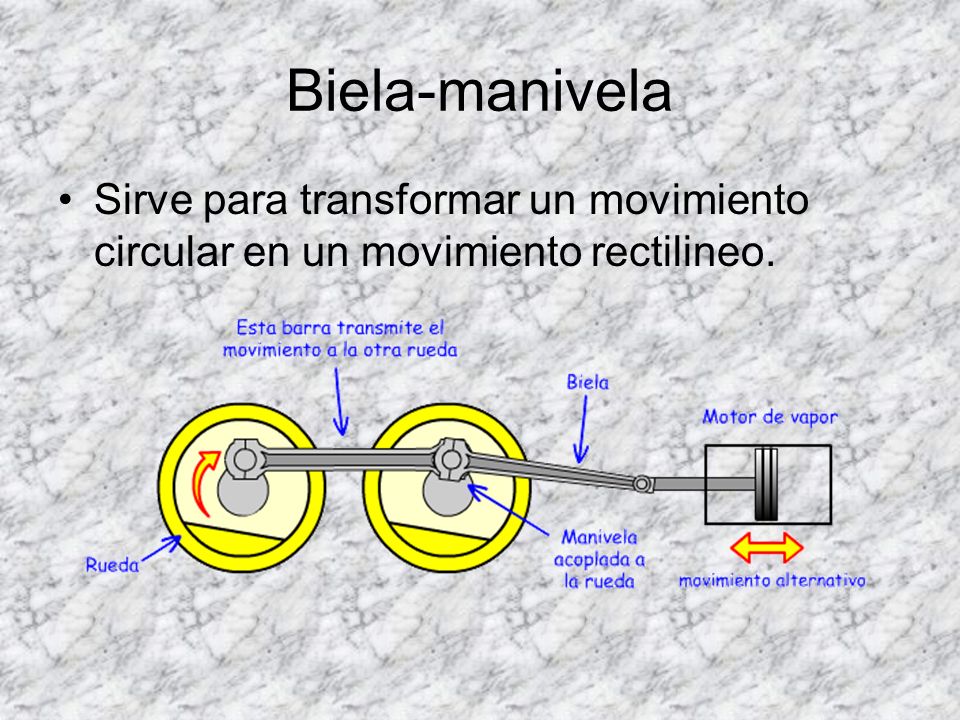 Biela-manivela Sirve para transformar un movimiento circular en un movimiento rectilineo.