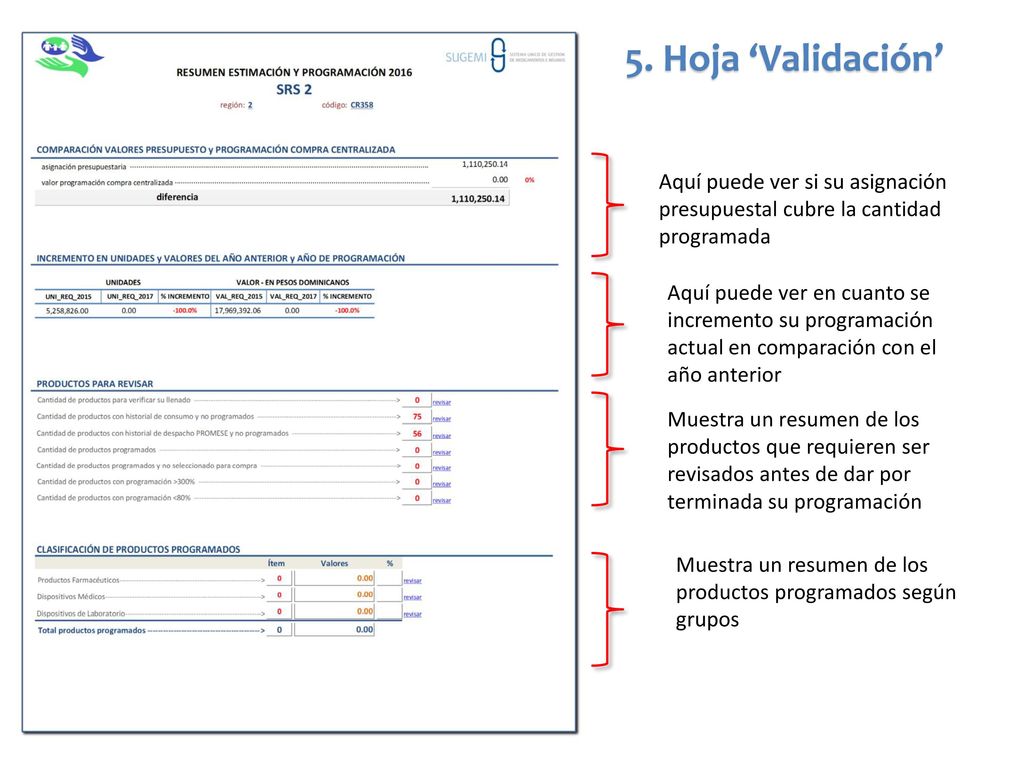 5. Hoja ‘Validación’ Aquí puede ver si su asignación presupuestal cubre la cantidad programada.