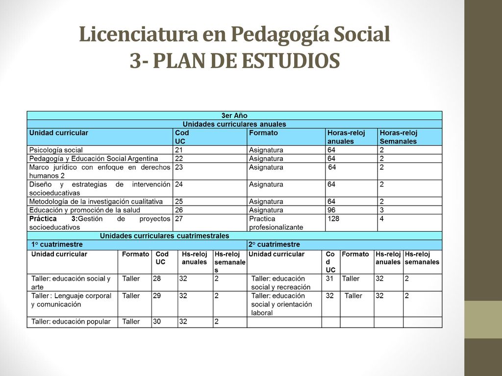 Licenciatura en Pedagogía Social 3- PLAN DE ESTUDIOS
