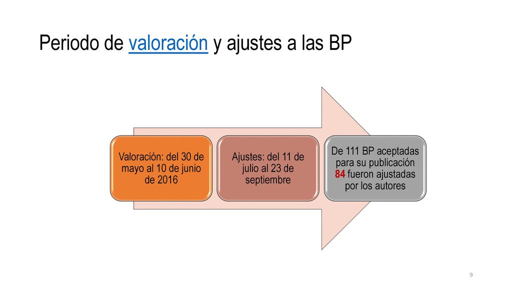 Periodo de valoración y ajustes a las BP