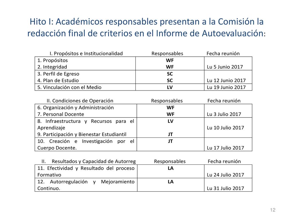 Hito I: Académicos responsables presentan a la Comisión la redacción final de criterios en el Informe de Autoevaluación: