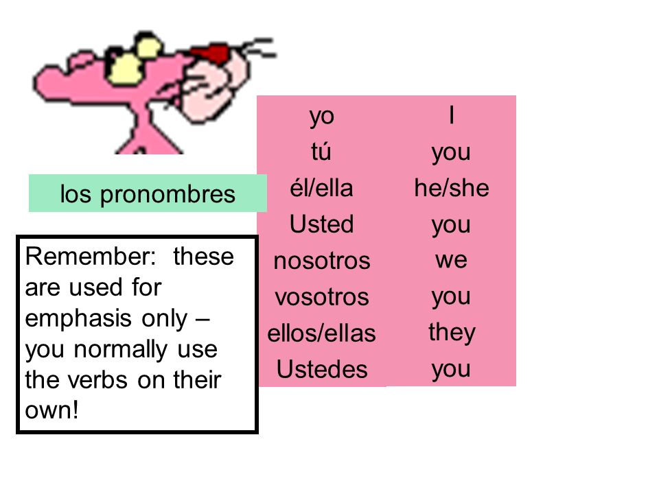 yo I. tú. you. él/ella. he/she. los pronombres. Usted. you.