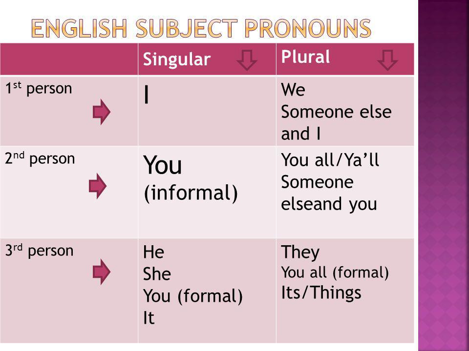 English subject pronouns