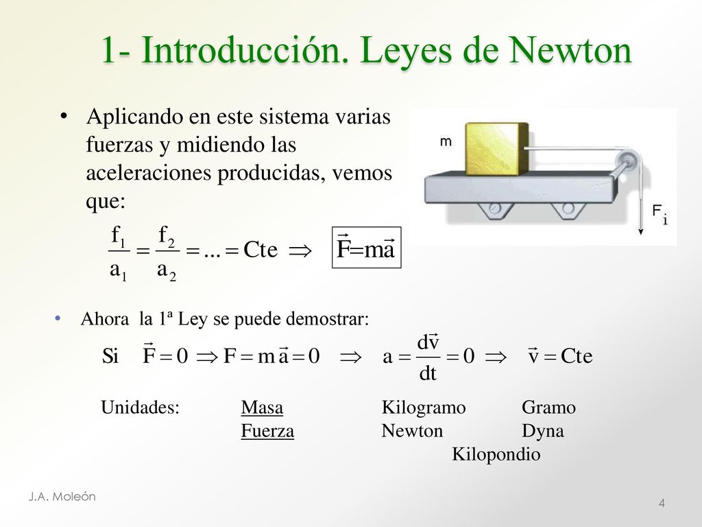 1- Introducción. Leyes de Newton
