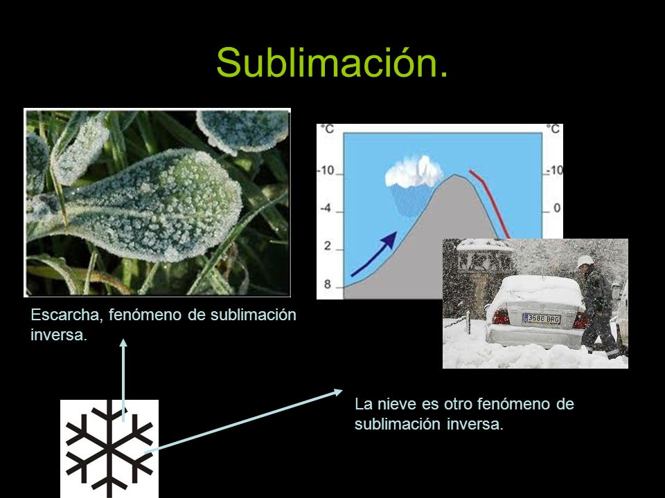 Sublimación. Escarcha, fenómeno de sublimación inversa.