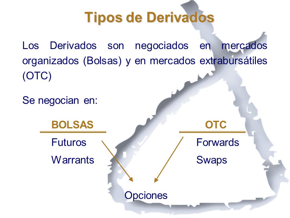 Tipos de Derivados Los Derivados son negociados en mercados organizados (Bolsas) y en mercados extrabursátiles (OTC)