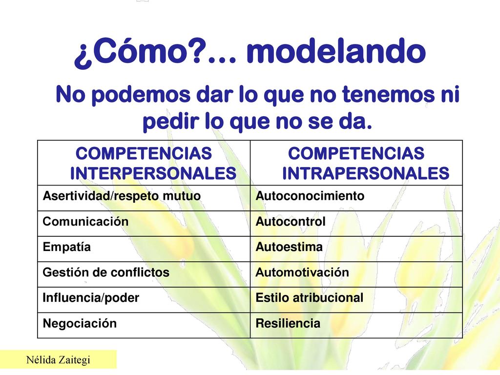 ¿Cómo ... modelando No podemos dar lo que no tenemos ni pedir lo que no se da. COMPETENCIAS INTERPERSONALES.