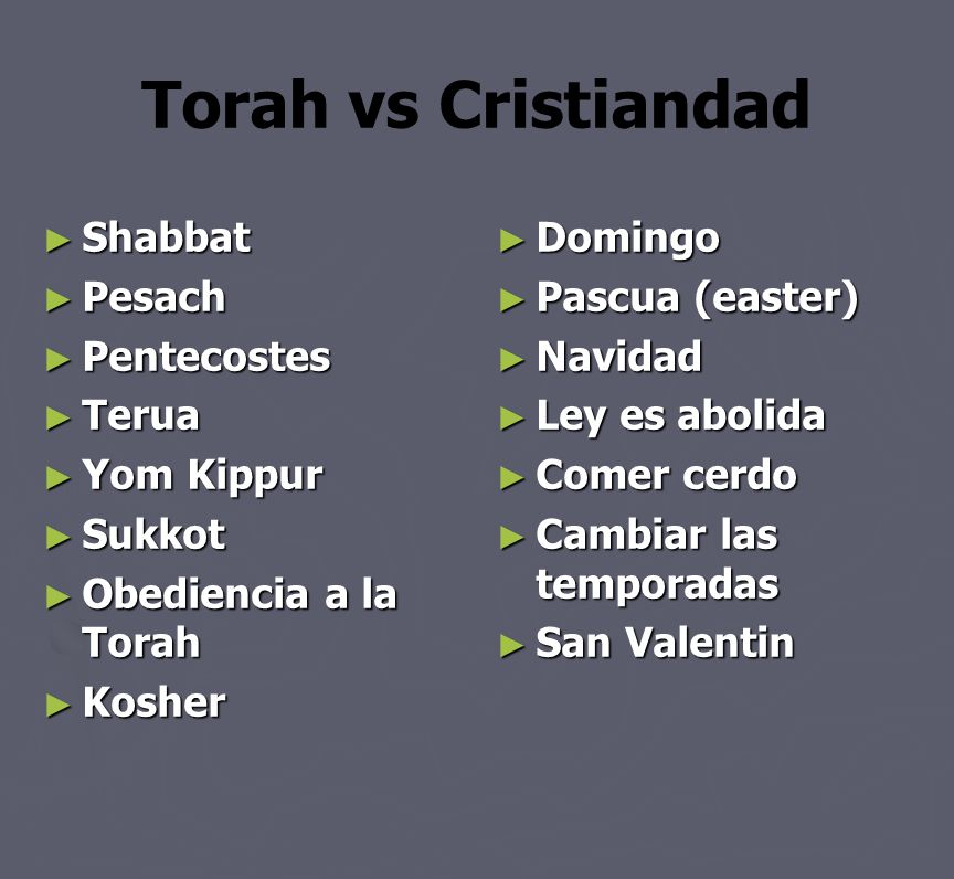 Torah vs Cristiandad Shabbat Pesach Pentecostes Terua Yom Kippur