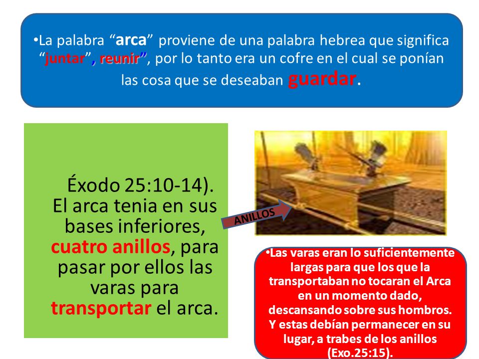 La palabra arca proviene de una palabra hebrea que significa juntar , reunir , por lo tanto era un cofre en el cual se ponían las cosa que se deseaban guardar.