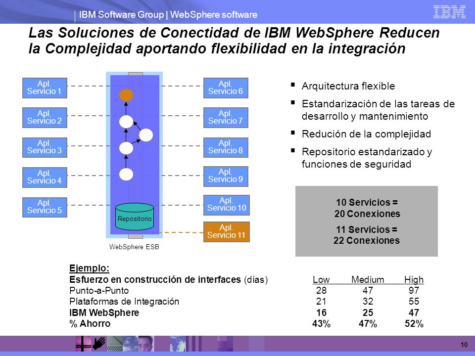 10 Servicios = 20 Conexiones 11 Servicios = 22 Conexiones