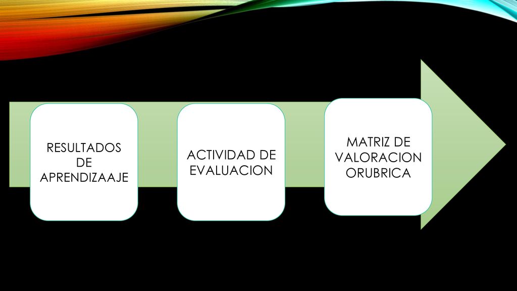 MATRIZ DE VALORACION ORUBRICA ACTIVIDAD DE EVALUACION