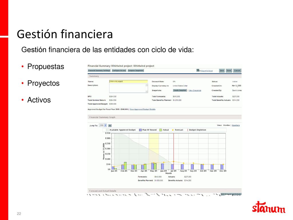 Gestión financiera Gestión financiera de las entidades con ciclo de vida: Propuestas. Proyectos. Activos.