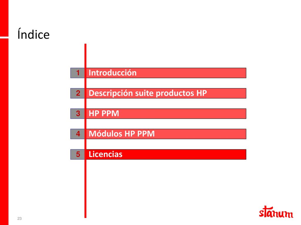 Índice Introducción Descripción suite productos HP HP PPM