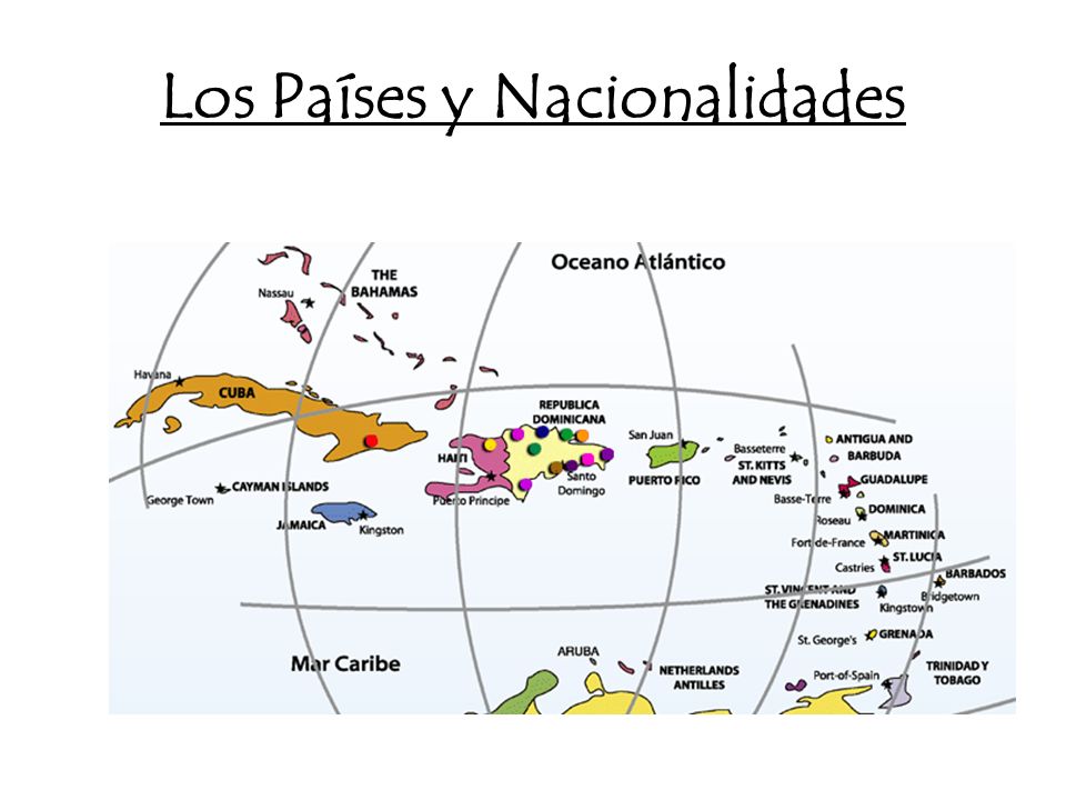 Los Países y Nacionalidades