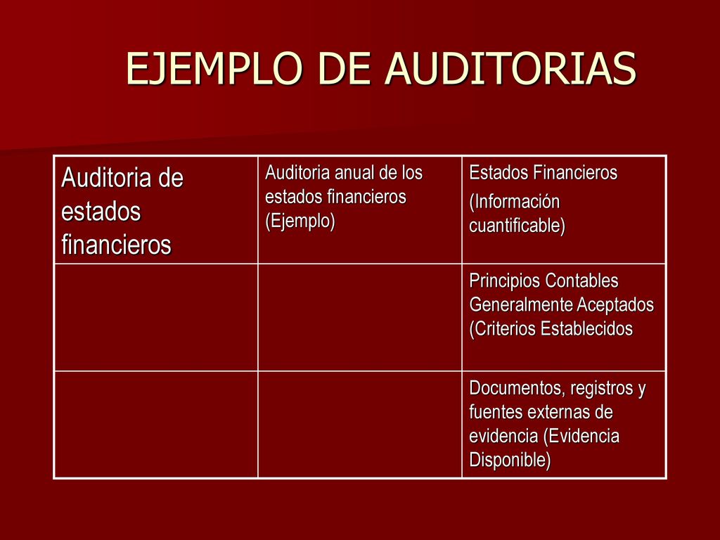 EJEMPLO DE AUDITORIAS Auditoria de estados financieros