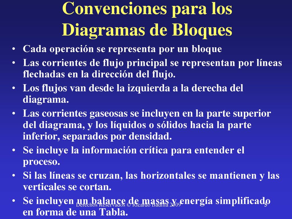 Convenciones para los Diagramas de Bloques