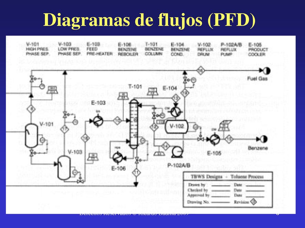 Diagramas de flujos (PFD)