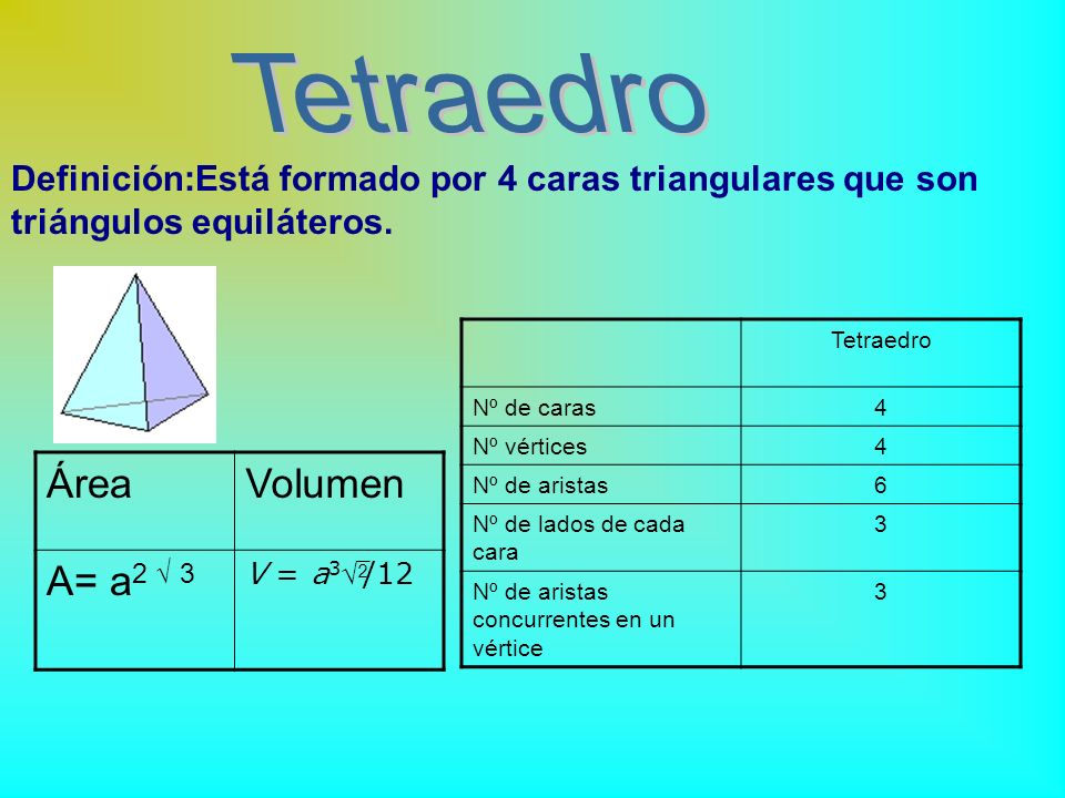 Tetraedro Área Volumen A= a2 Ö 3