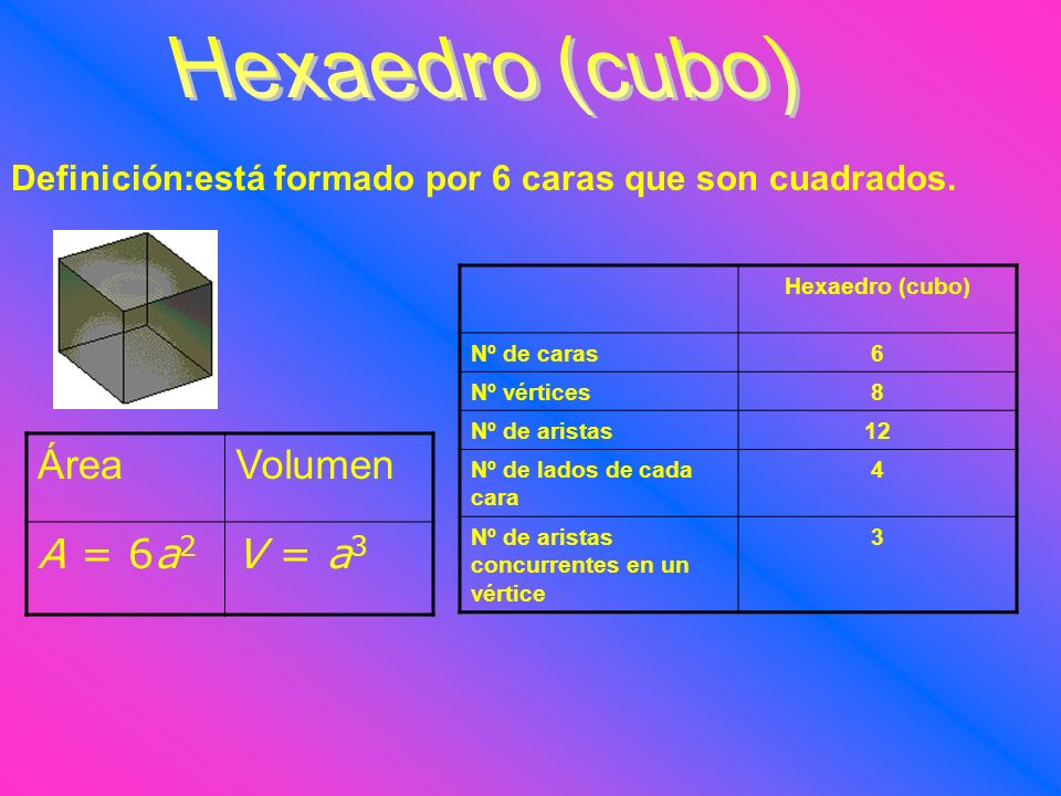 Hexaedro (cubo) Área Volumen A = 6a2 V = a3