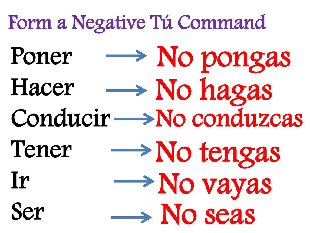 No pongas No hagas No tengas No vayas No seas Poner Hacer Conducir