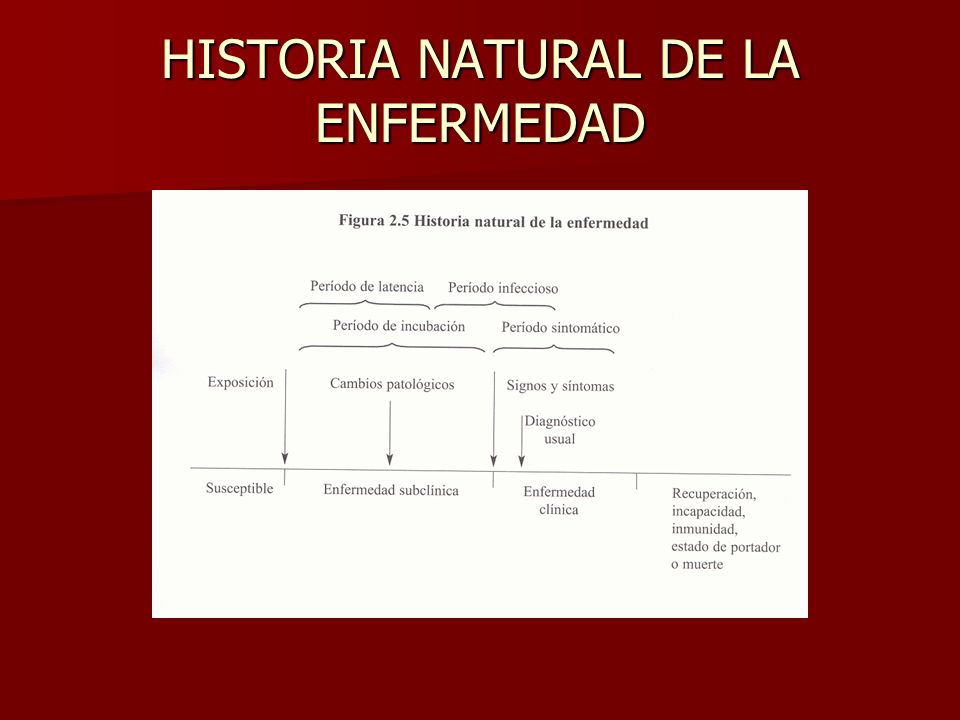 HISTORIA NATURAL DE LA ENFERMEDAD