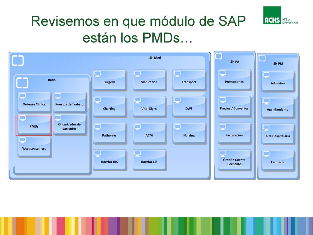 Revisemos en que módulo de SAP están los PMDs…