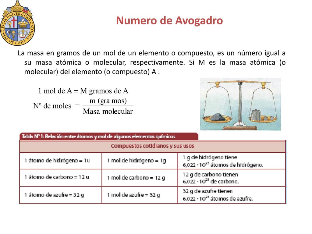Numero de Avogadro