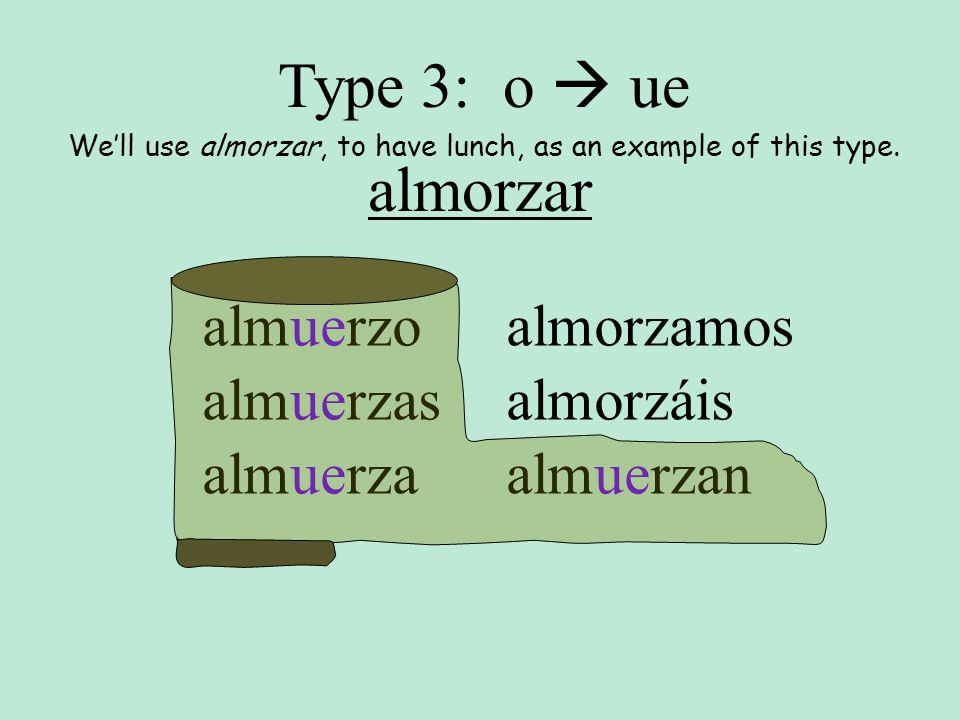 We’ll use almorzar, to have lunch, as an example of this type.