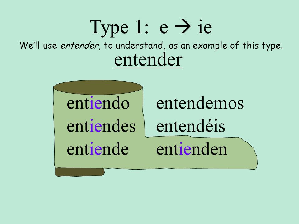 We’ll use entender, to understand, as an example of this type.