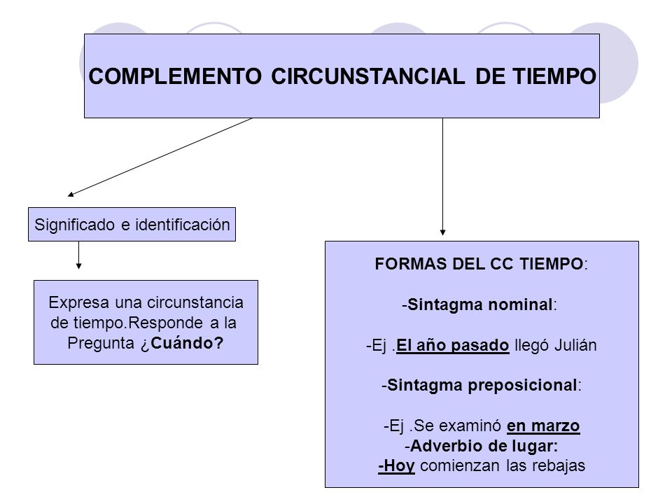 COMPLEMENTO CIRCUNSTANCIAL DE TIEMPO