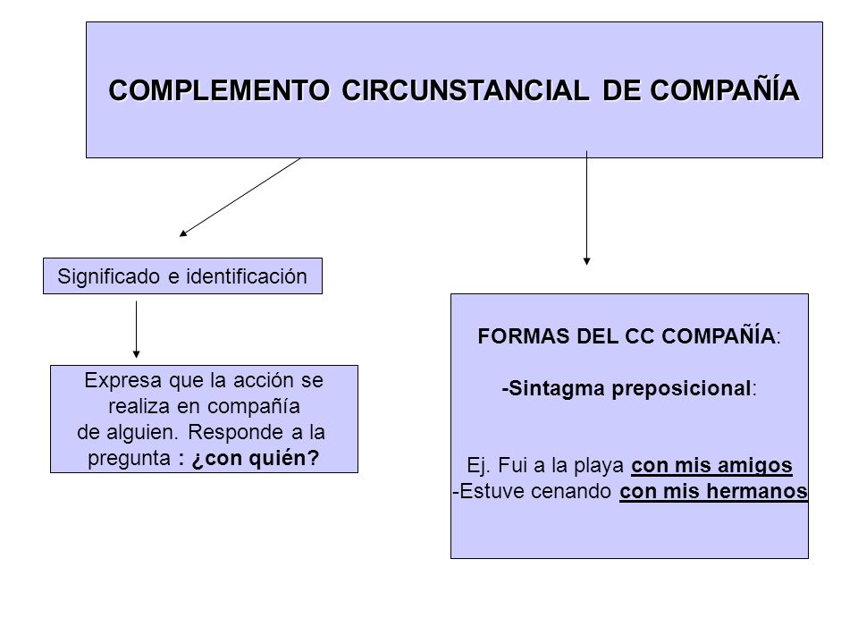 COMPLEMENTO CIRCUNSTANCIAL DE COMPAÑÍA