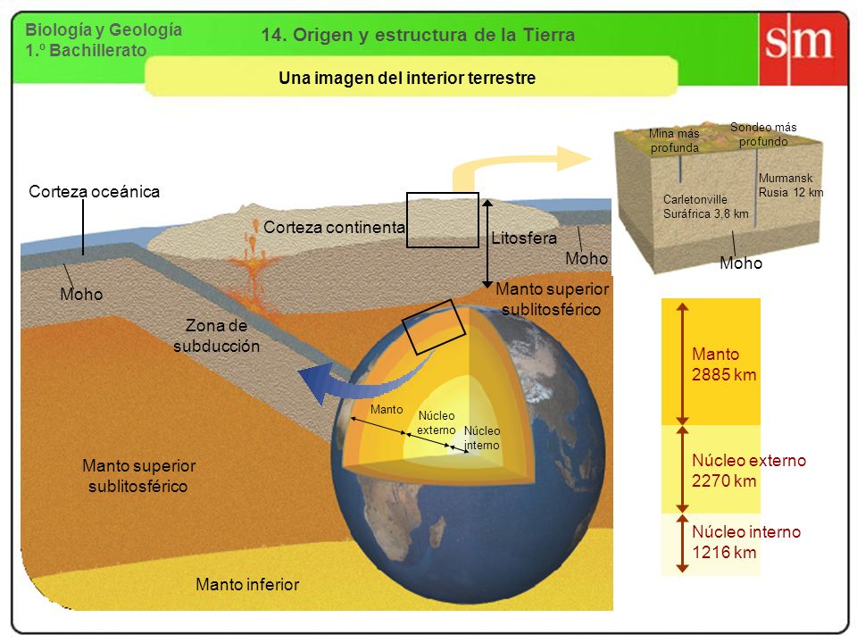 14. Origen y estructura de la Tierra Una imagen del interior terrestre