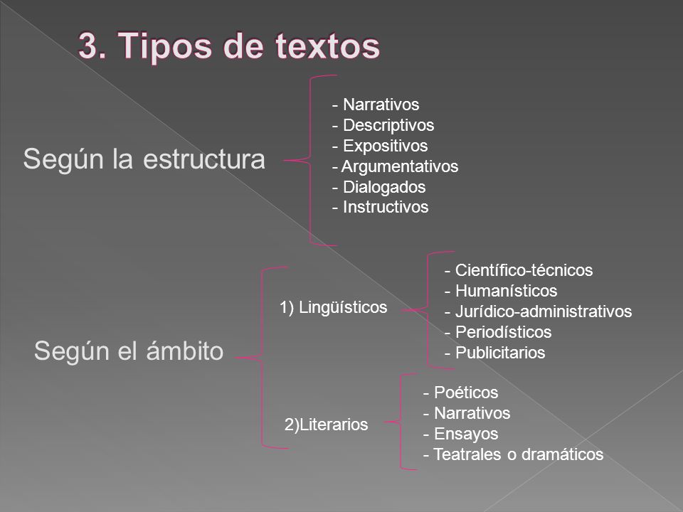 3. Tipos de textos Según la estructura Según el ámbito - Narrativos