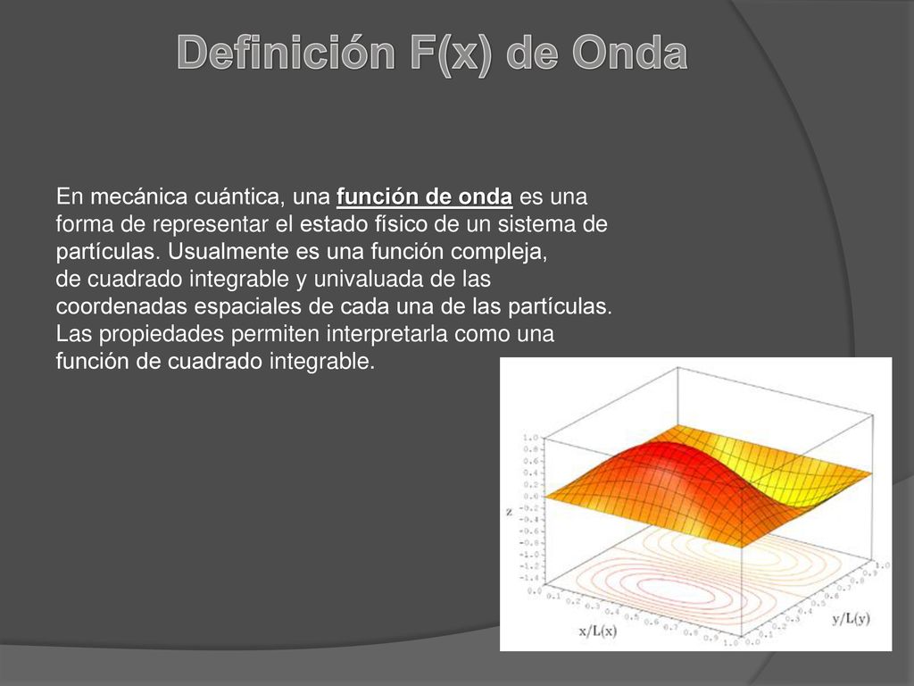 Definición F(x) de Onda