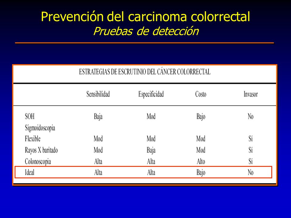 Prevención del carcinoma colorrectal Pruebas de detección