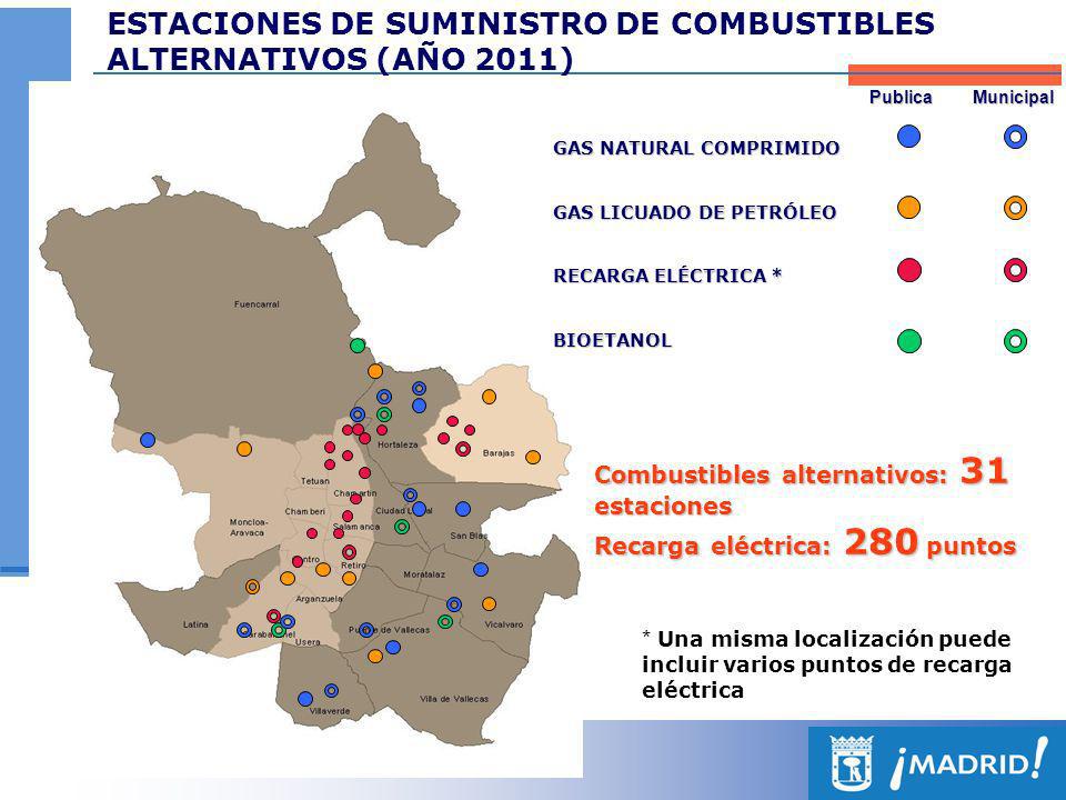 ESTACIONES DE SUMINISTRO DE COMBUSTIBLES ALTERNATIVOS (AÑO 2011)