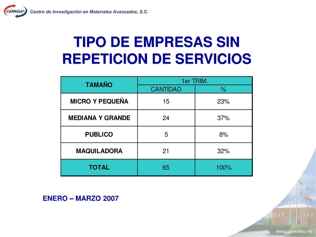 TIPO DE EMPRESAS SIN REPETICION DE SERVICIOS