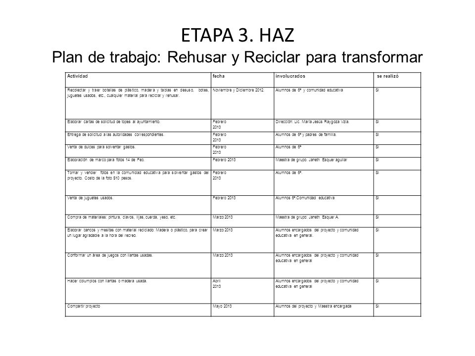 ETAPA 3. HAZ Plan de trabajo: Rehusar y Reciclar para transformar