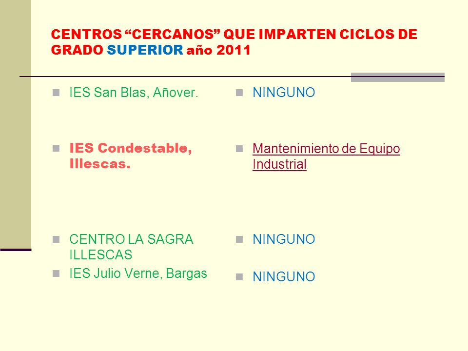 CENTROS CERCANOS QUE IMPARTEN CICLOS DE GRADO SUPERIOR año 2011