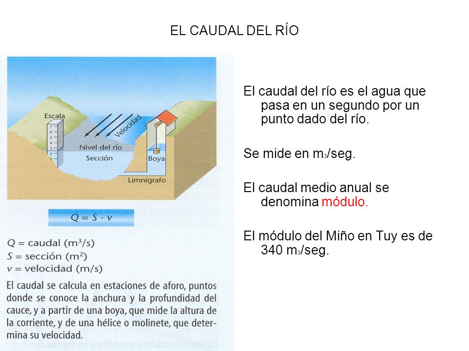EL CAUDAL DEL RÍO El caudal del río es el agua que pasa en un segundo por un punto dado del río. Se mide en m3/seg.
