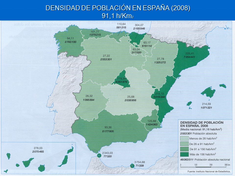 DENSIDAD DE POBLACIÓN EN ESPAÑA (2008) 91,1 h/Km2