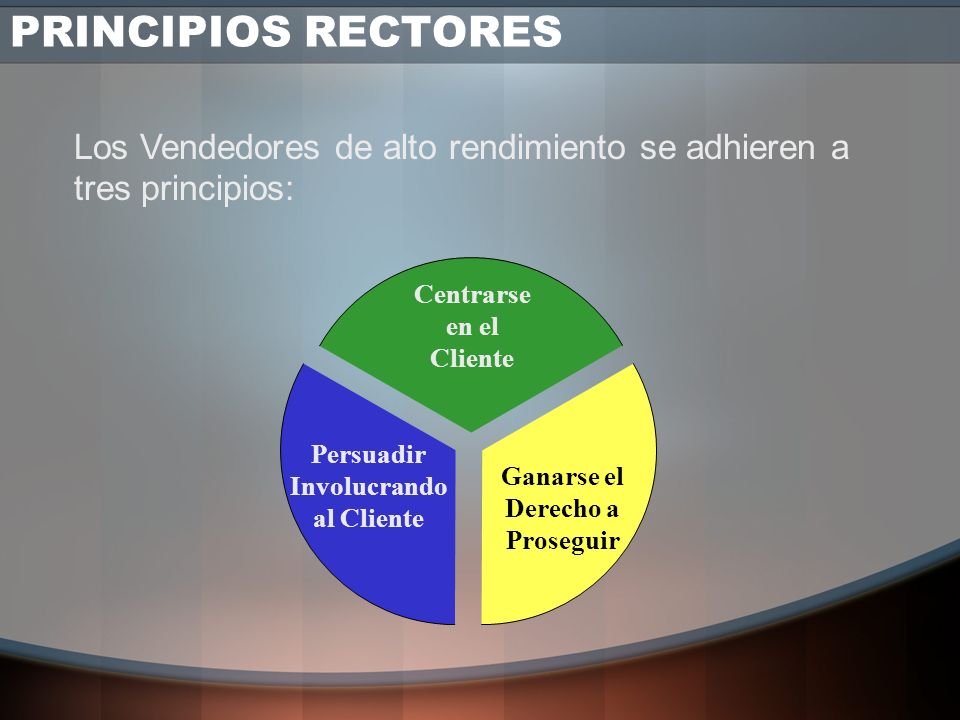 PRINCIPIOS RECTORES Los Vendedores de alto rendimiento se adhieren a tres principios: Centrarse en el Cliente.