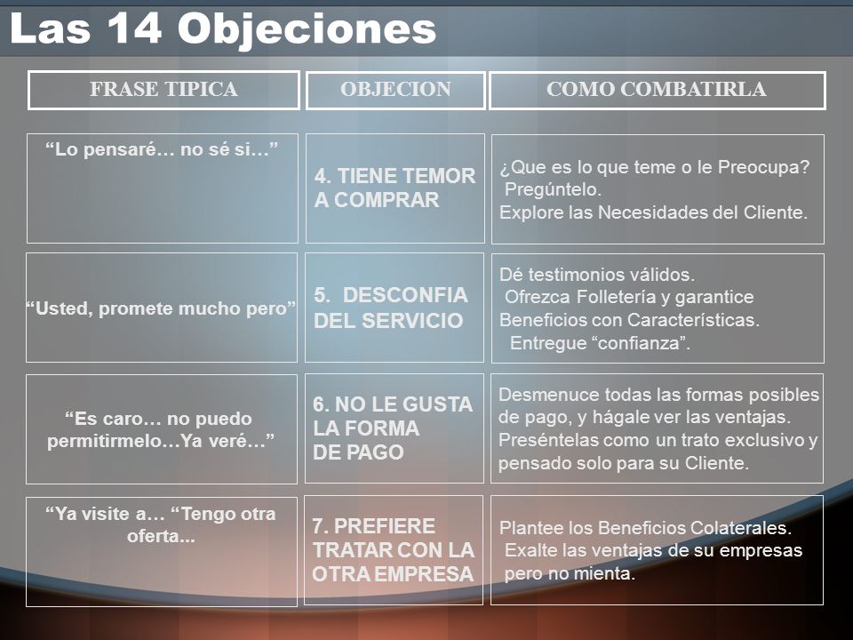 Las 14 Objeciones FRASE TIPICA OBJECION COMO COMBATIRLA 5. DESCONFIA