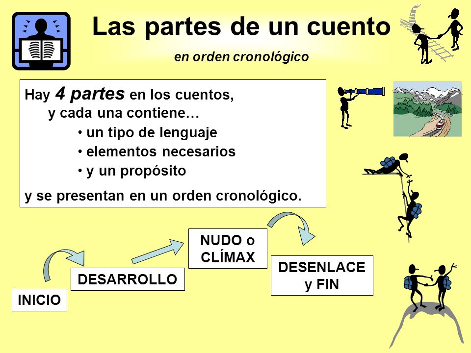 Las partes de un cuento en orden cronológico. Hay 4 partes en los cuentos, y cada una contiene…