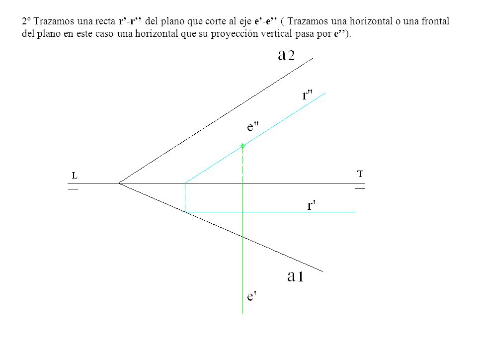 2º Trazamos una recta r’-r’’ del plano que corte al eje e’-e’’ ( Trazamos una horizontal o una frontal del plano en este caso una horizontal que su proyección vertical pasa por e’’).