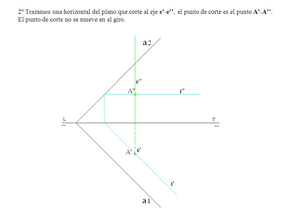 2º Trazamos una horizontal del plano que corte al eje e’-e’’, el punto de corte es el punto A’-A’’.