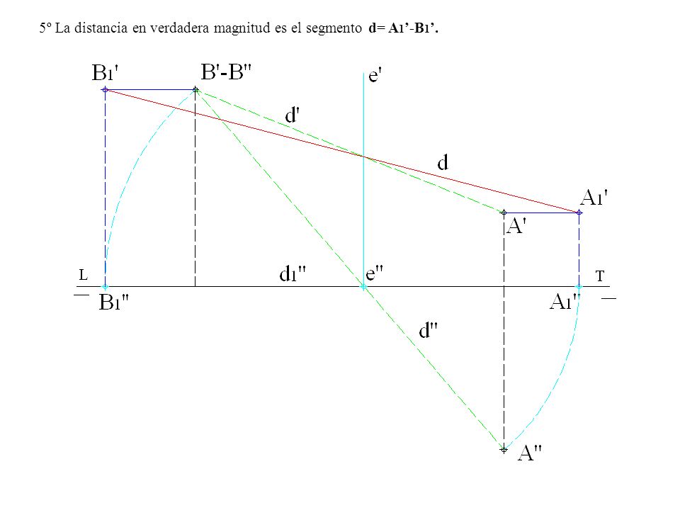 5º La distancia en verdadera magnitud es el segmento d= A1’-B1’.