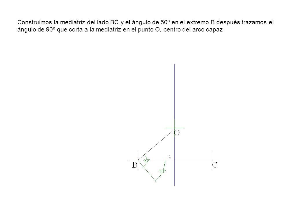 Construimos la mediatriz del lado BC y el ángulo de 50º en el extremo B después trazamos el ángulo de 90º que corta a la mediatriz en el punto O, centro del arco capaz