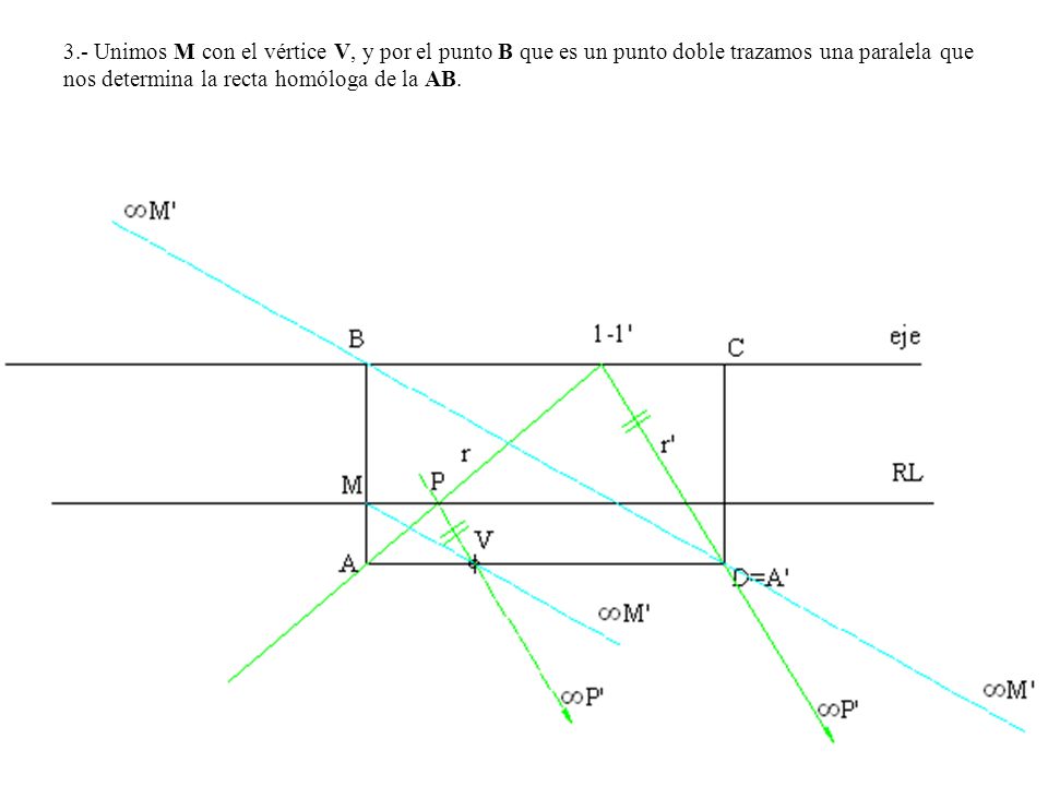 3.- Unimos M con el vértice V, y por el punto B que es un punto doble trazamos una paralela que nos determina la recta homóloga de la AB.